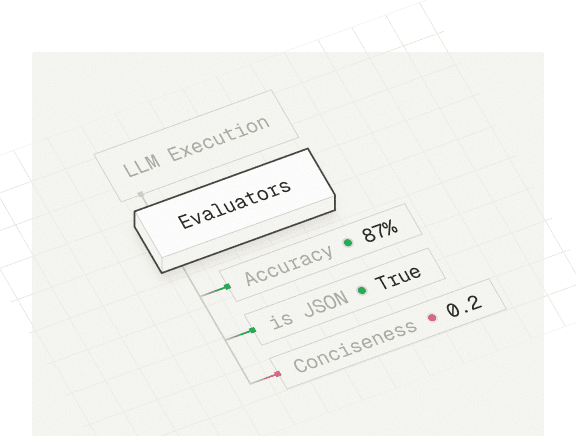Evaluation